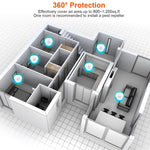 6 Packs Ultrasonic Pest Repellers Plug-In Indoor Pest Control Mouse Repellent Chaser Deterrent For Home Kitchen Office Warehouse Hotel