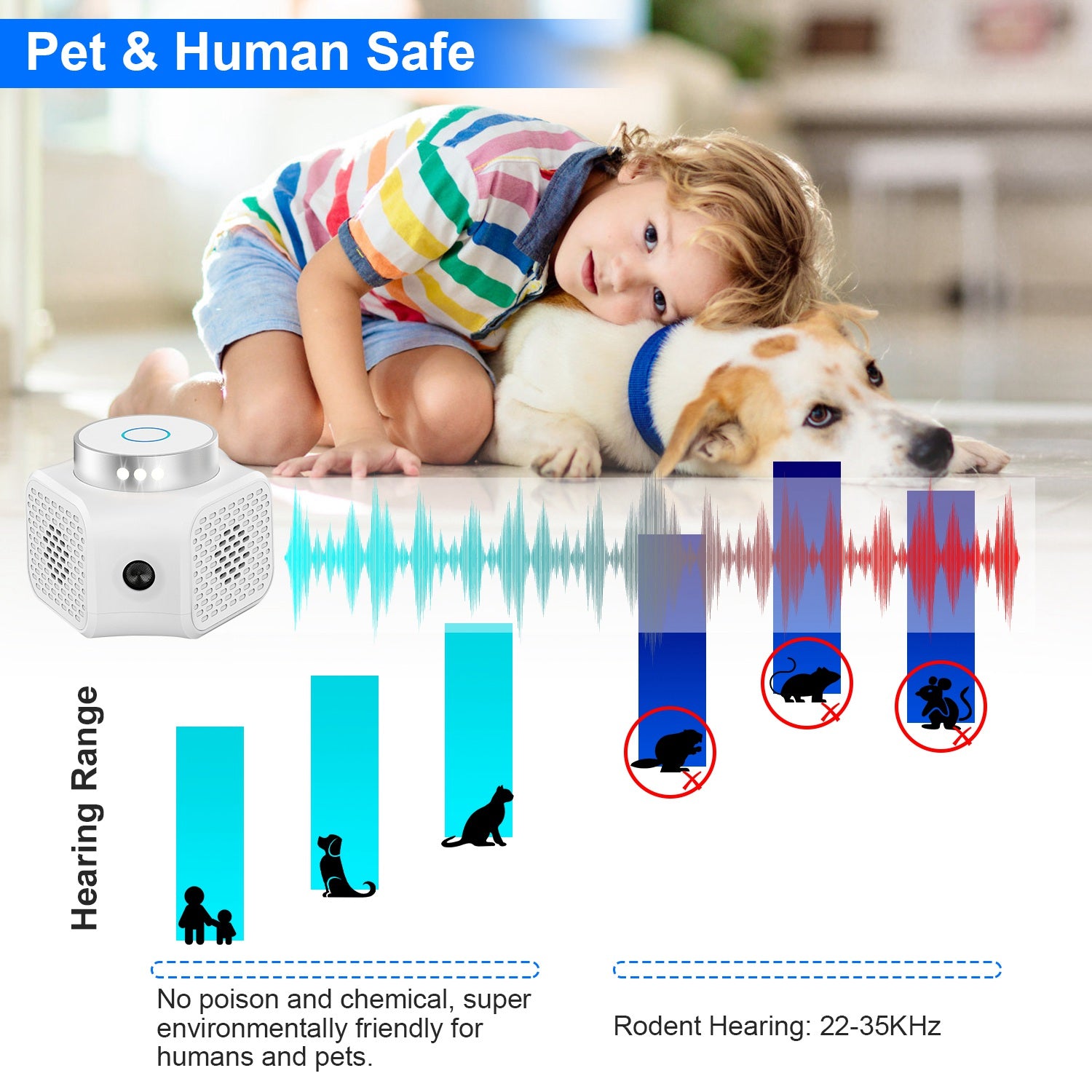 1Pc 360 Degree Ultrasonic Rodent ChaserIndoor With Ultrasonic Sound For Spring