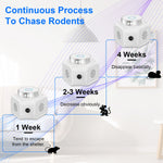 1Pc 360 Degree Ultrasonic Rodent ChaserIndoor With Ultrasonic Sound For Spring
