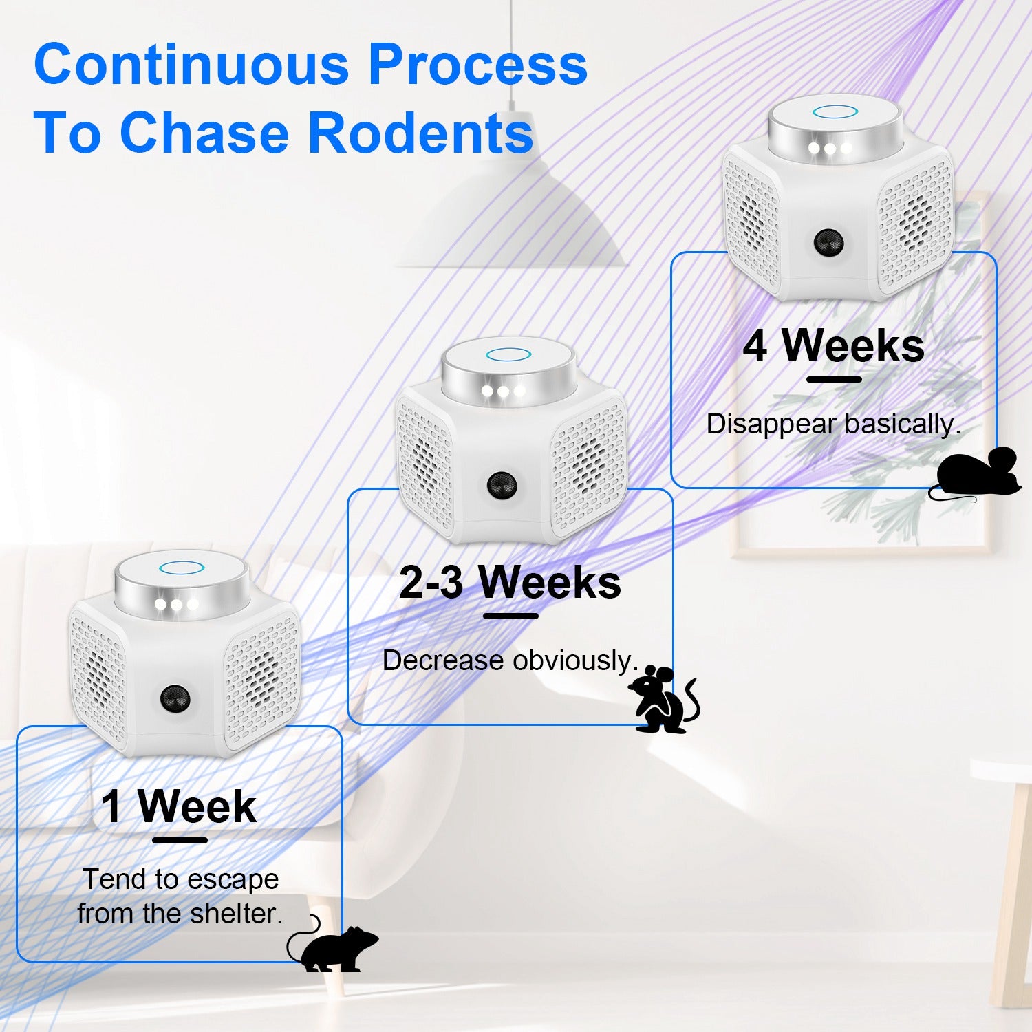 1Pc 360 Degree Ultrasonic Rodent ChaserIndoor With Ultrasonic Sound For Spring