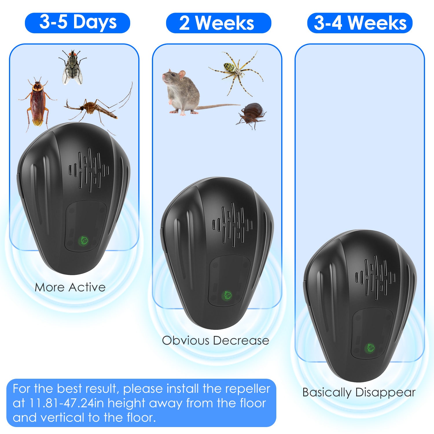 2 Pack Pest Control Device For Mosquitoes Cockroaches Rats Plug In Ultrasonic Insect Repellent Indoor For Bedroom Garage Warehouse Office