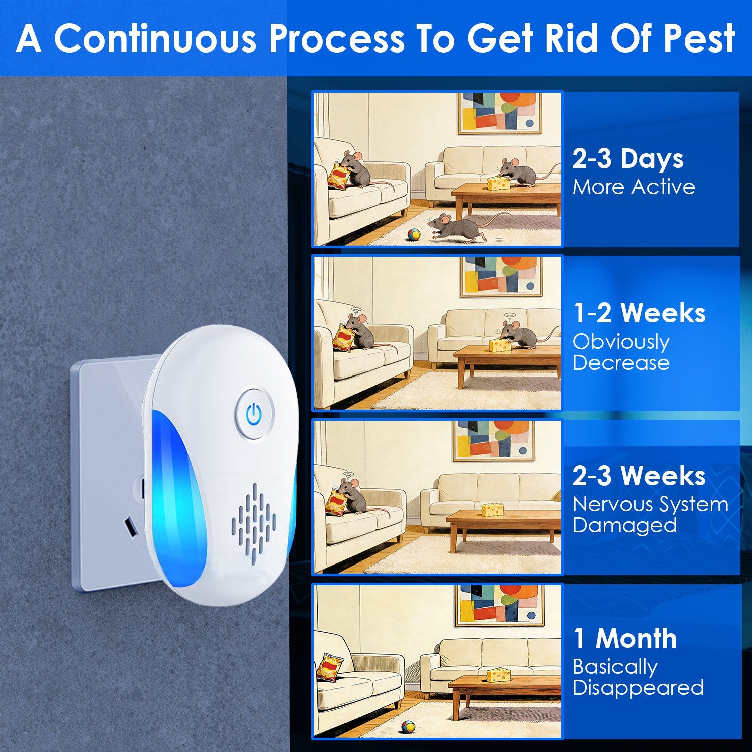 6 Packs Ultrasonic Pest Repellers Electric Plug-In Indoor Pest Control Mouse Repellent Chaser Deterrent Rodent Chaser With 2 Modes For Home Kitchen Office Warehouse Hotel