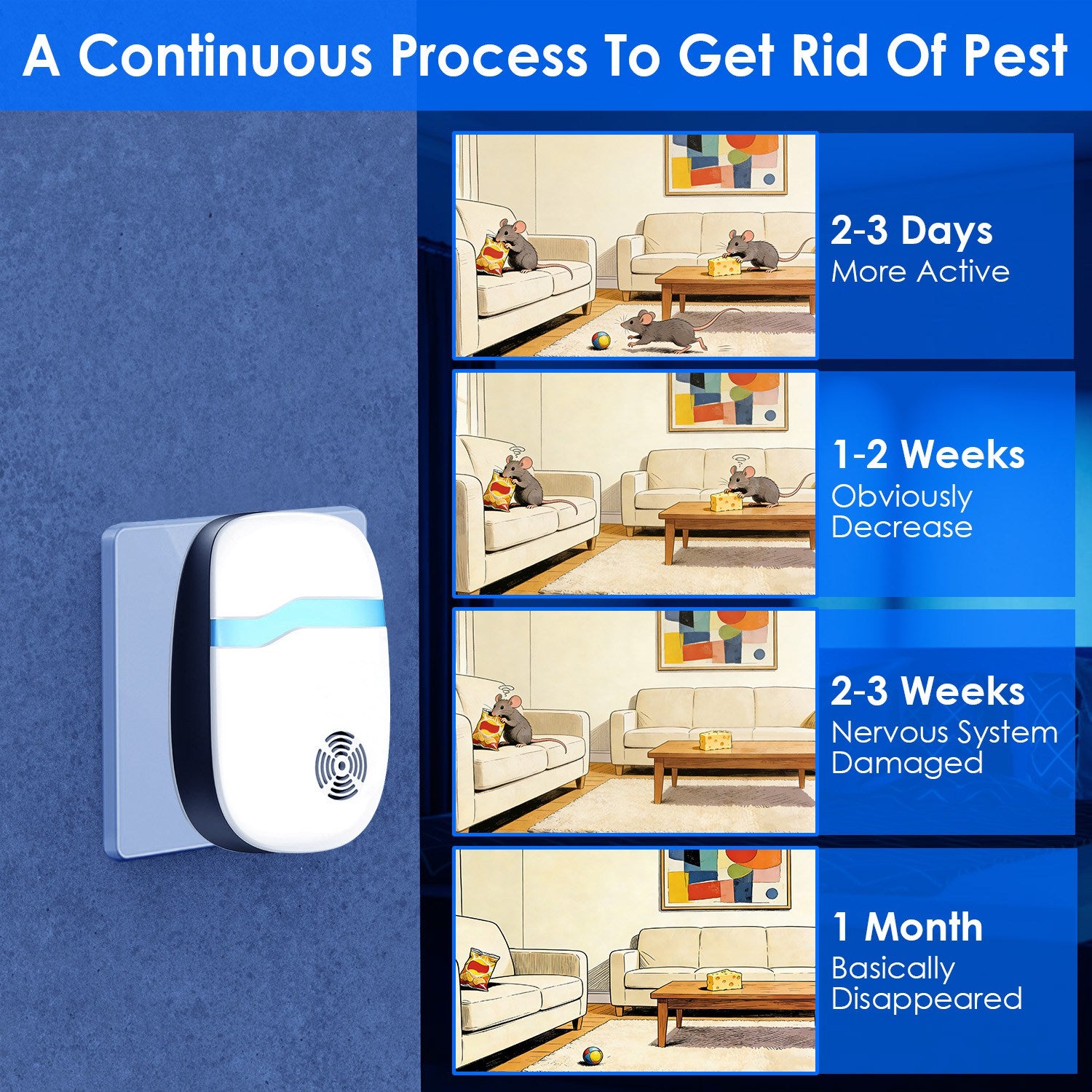 6 Packs Ultrasonic Pest Repellers Electric Plug-In Indoor Pest Control Mouse Repellent Chaser Deterrent Rodent Chaser For Home Kitchen Office Warehouse Hotel 22-65kHz